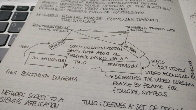 Notes of how to set up a tangible table