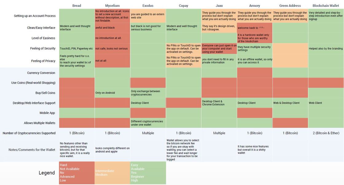 market analyse