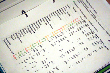 fructose list